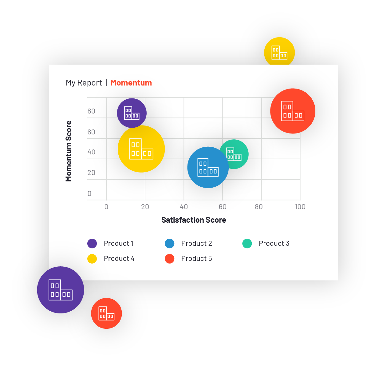 Competitive Insights Sell G2